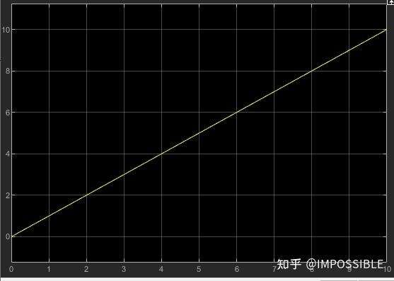 如何采用simulink求解常微分方程组的图3